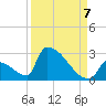 Sawyer Key tide chart for Wednesday, September 7, 2022