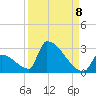 Sawyer Key tide chart for Thursday, September 8, 2022