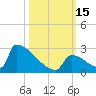 Sawyer Key tide chart for Saturday, October 15, 2022