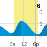 Sawyer Key tide chart for Thursday, October 6, 2022