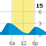 Sawyer Key tide chart for Tuesday, November 15, 2022