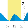 Sawyer Key tide chart for Monday, November 7, 2022