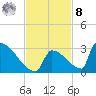 Sawyer Key tide chart for Tuesday, November 8, 2022