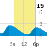 Sawyer Key tide chart for Thursday, December 15, 2022