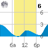 Sawyer Key tide chart for Friday, January 6, 2023