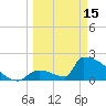 Sawyer Key tide chart for Wednesday, March 15, 2023
