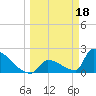 Sawyer Key tide chart for Saturday, March 18, 2023