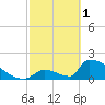 Sawyer Key tide chart for Wednesday, March 1, 2023