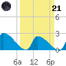 Sawyer Key tide chart for Tuesday, March 21, 2023