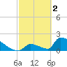 Sawyer Key tide chart for Thursday, March 2, 2023