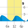 Sawyer Key tide chart for Thursday, March 9, 2023