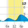 Sawyer Key tide chart for Wednesday, April 12, 2023