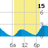 Sawyer Key tide chart for Saturday, April 15, 2023