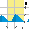 Sawyer Key tide chart for Wednesday, April 19, 2023