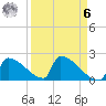 Sawyer Key tide chart for Thursday, April 6, 2023