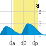 Sawyer Key tide chart for Saturday, April 8, 2023