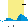 Sawyer Key tide chart for Thursday, May 11, 2023
