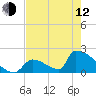 Sawyer Key tide chart for Friday, May 12, 2023