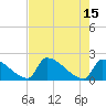 Sawyer Key tide chart for Monday, May 15, 2023