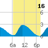 Sawyer Key tide chart for Tuesday, May 16, 2023