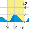 Sawyer Key tide chart for Wednesday, May 17, 2023