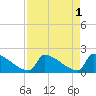 Sawyer Key tide chart for Monday, May 1, 2023