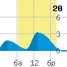 Sawyer Key tide chart for Saturday, May 20, 2023