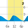 Sawyer Key tide chart for Tuesday, May 2, 2023