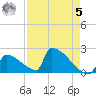 Sawyer Key tide chart for Friday, May 5, 2023