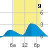 Sawyer Key tide chart for Tuesday, May 9, 2023