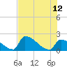 Sawyer Key tide chart for Monday, June 12, 2023