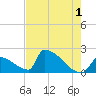 Sawyer Key tide chart for Thursday, June 1, 2023