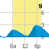 Sawyer Key tide chart for Friday, June 9, 2023