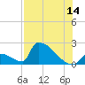 Sawyer Key tide chart for Friday, July 14, 2023