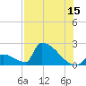 Sawyer Key tide chart for Saturday, July 15, 2023