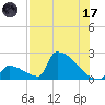 Sawyer Key tide chart for Monday, July 17, 2023