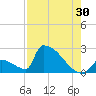 Sawyer Key tide chart for Sunday, July 30, 2023