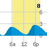 Sawyer Key tide chart for Saturday, July 8, 2023