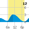 Sawyer Key tide chart for Saturday, August 12, 2023