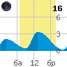 Sawyer Key tide chart for Wednesday, August 16, 2023