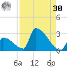Sawyer Key tide chart for Wednesday, August 30, 2023