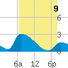 Sawyer Key tide chart for Wednesday, August 9, 2023