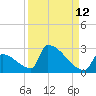Sawyer Key tide chart for Tuesday, September 12, 2023