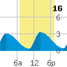 Sawyer Key tide chart for Saturday, September 16, 2023