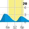 Sawyer Key tide chart for Wednesday, September 20, 2023