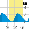 Sawyer Key tide chart for Saturday, September 30, 2023