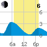 Sawyer Key tide chart for Wednesday, September 6, 2023