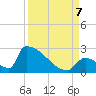 Sawyer Key tide chart for Thursday, September 7, 2023
