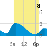 Sawyer Key tide chart for Friday, September 8, 2023