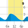 Sawyer Key tide chart for Saturday, September 9, 2023